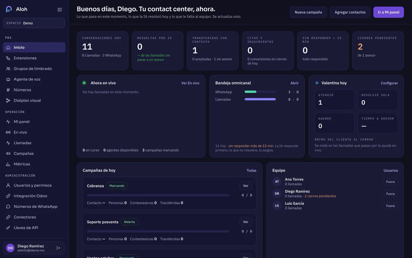 Inicio de un espacio de Aloh con datos de demostración